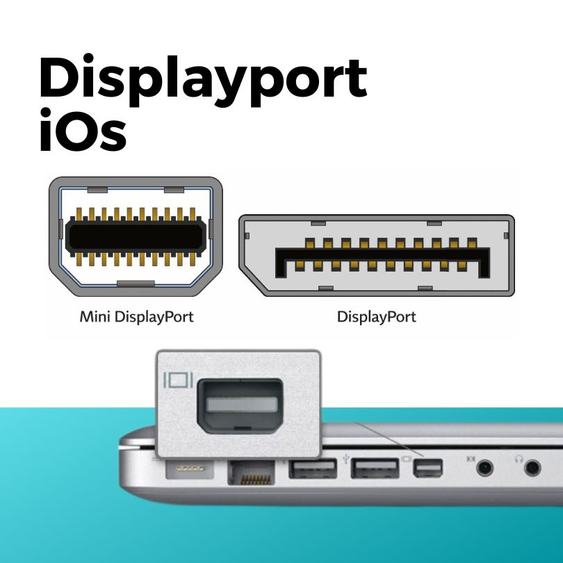 Displayport